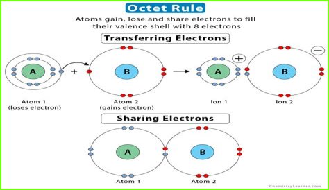On the octet rule?