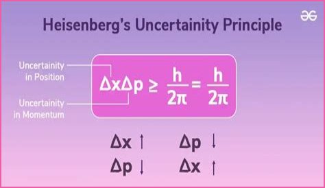 Where did heisenberg come from?