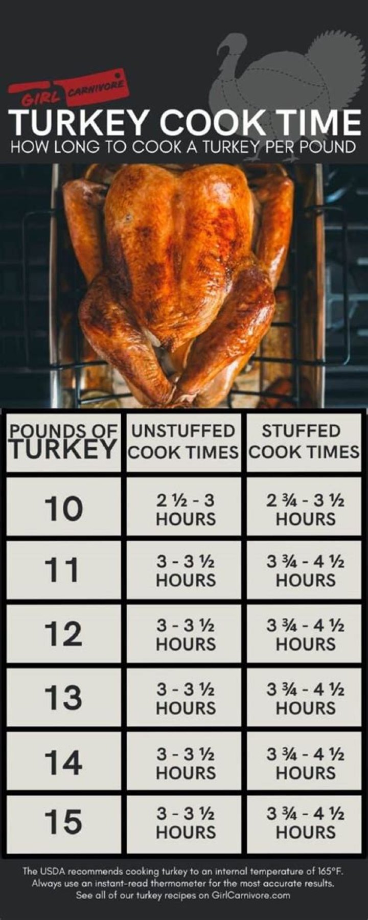 How long do you cook a 20 pound turkey at 425?