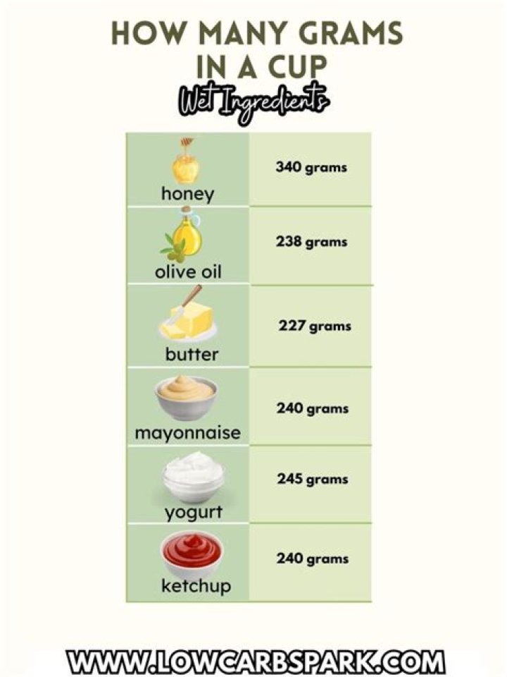 How many grams are in a Lays chip?