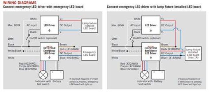How to replace a 12V light in Keystone RV?