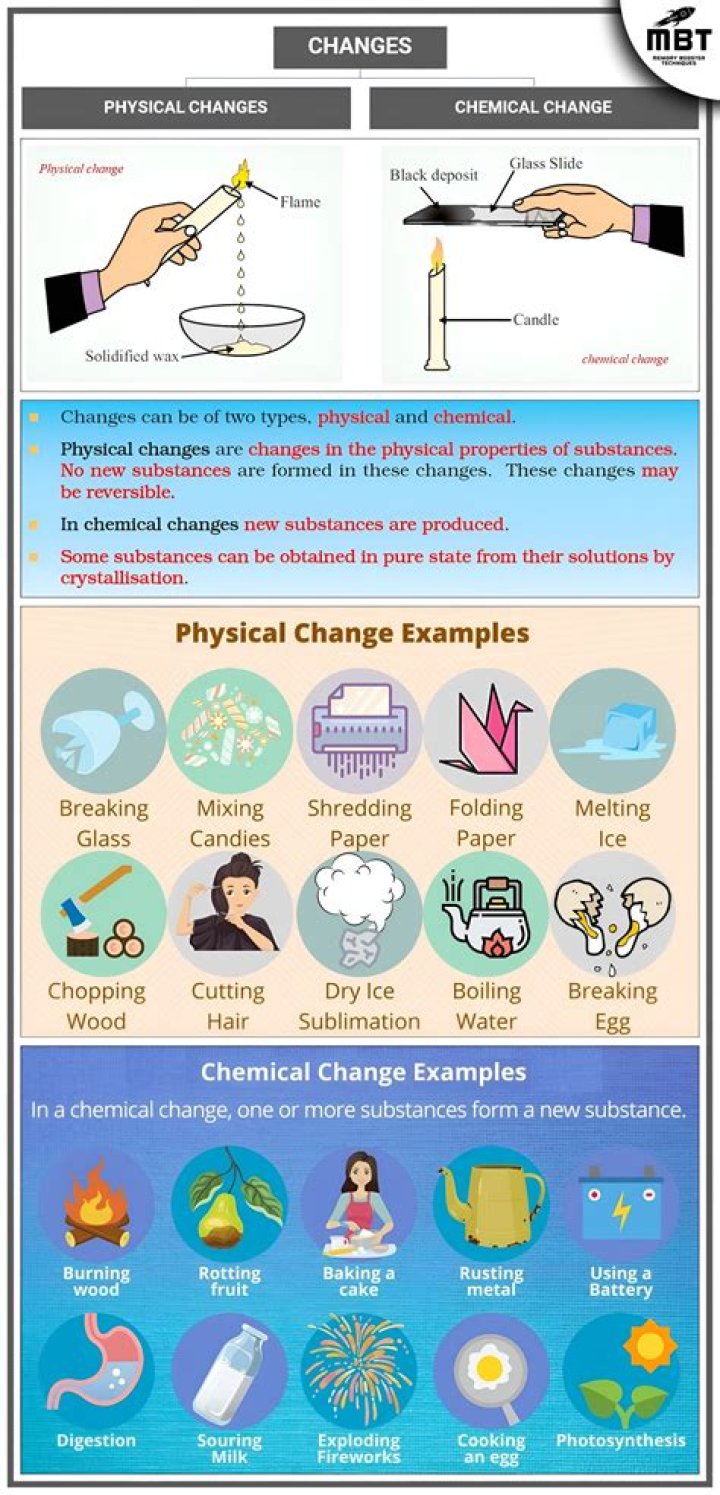 Is a rotten potato a physical or chemical change?