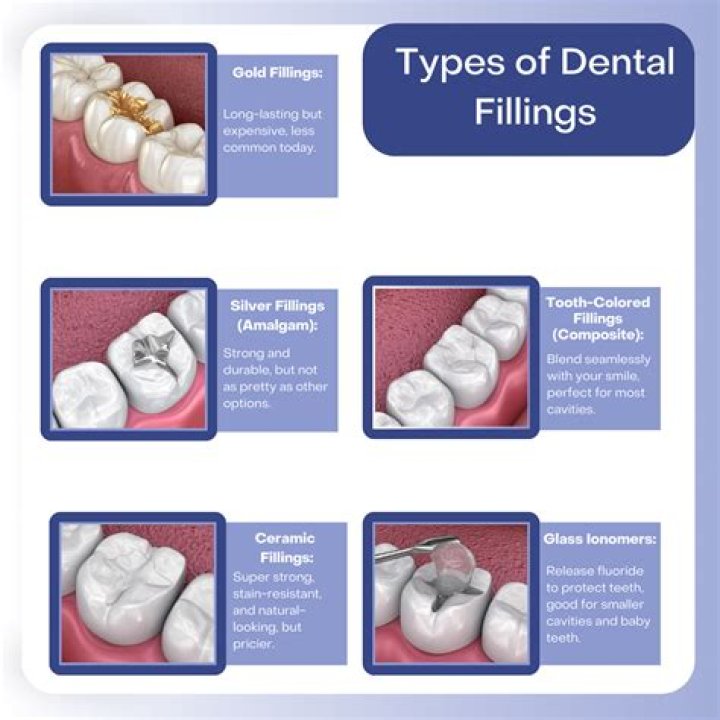 What are the three types of fillings for gorditas?