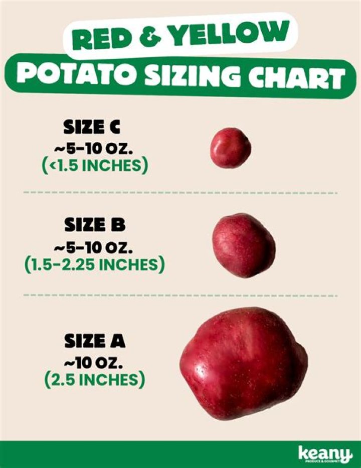 What does a potato look like with eyes?